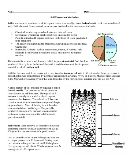 Soil formation worksheet Interactive Worksheet – Edform