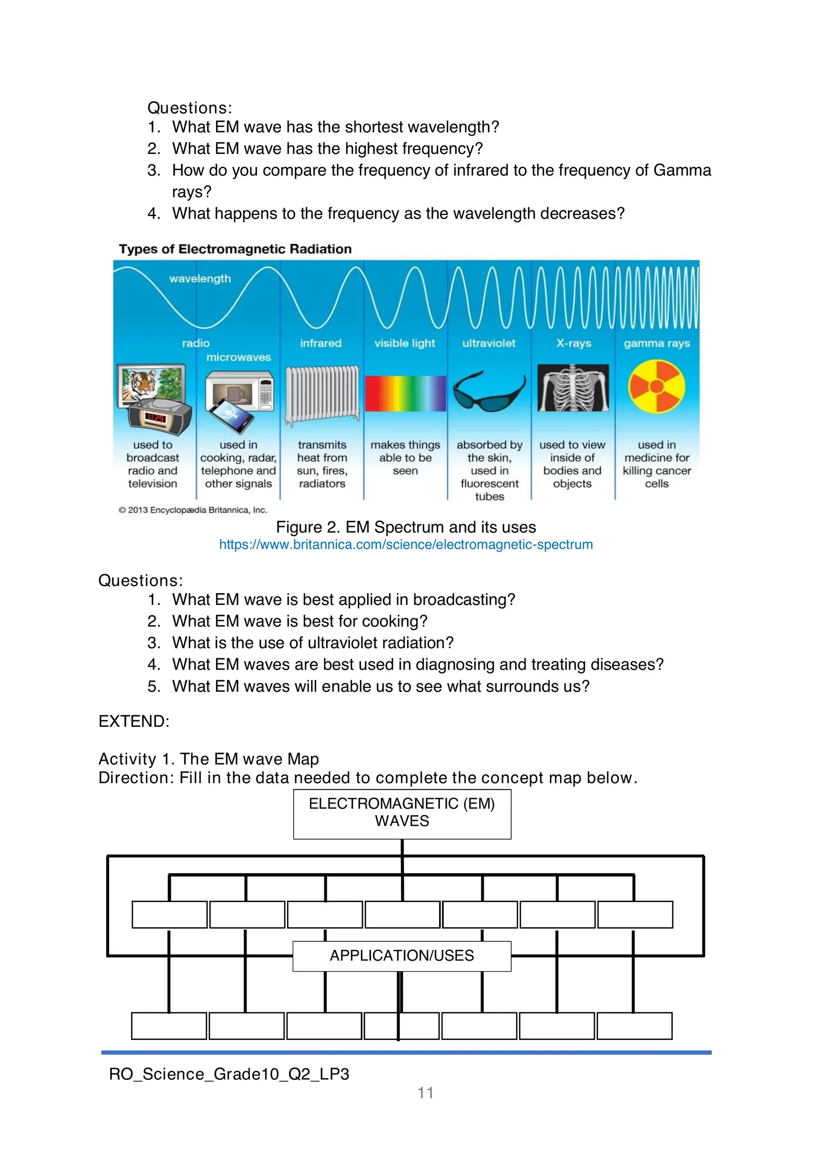 Waves Electromagnetic Spectrum Worksheet