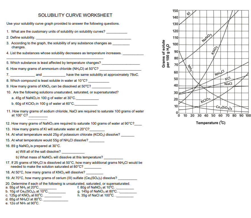 Solubility Interactive Worksheet – Edform