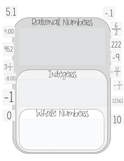 Interactive worksheet Classifying Number Card Sort