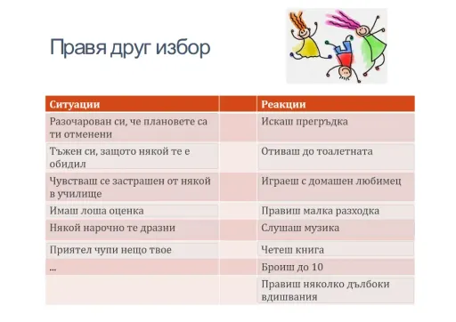 Interactive worksheet Правя друг избор