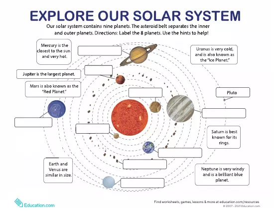 planets-in-solar-system Interactive Worksheet – Edform